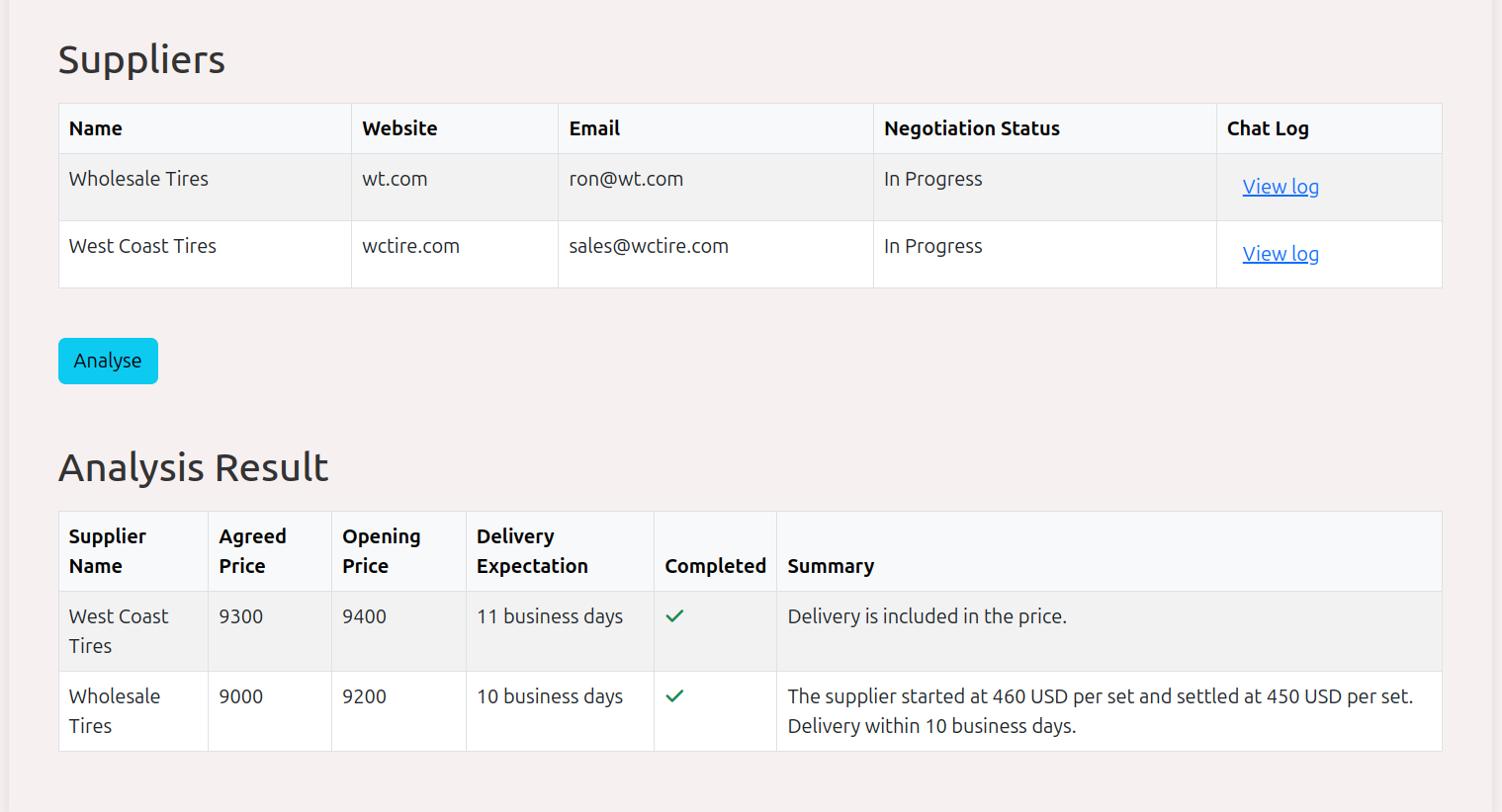 Offer Comparison and Analysis